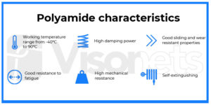 polyamide-characteristics-visornets