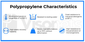 polypropilene-characteristics-visornets